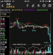 比特幣價格下挫，礦工群體關(guān)機止損：礦機按斤甩賣 投入10萬只剩2千